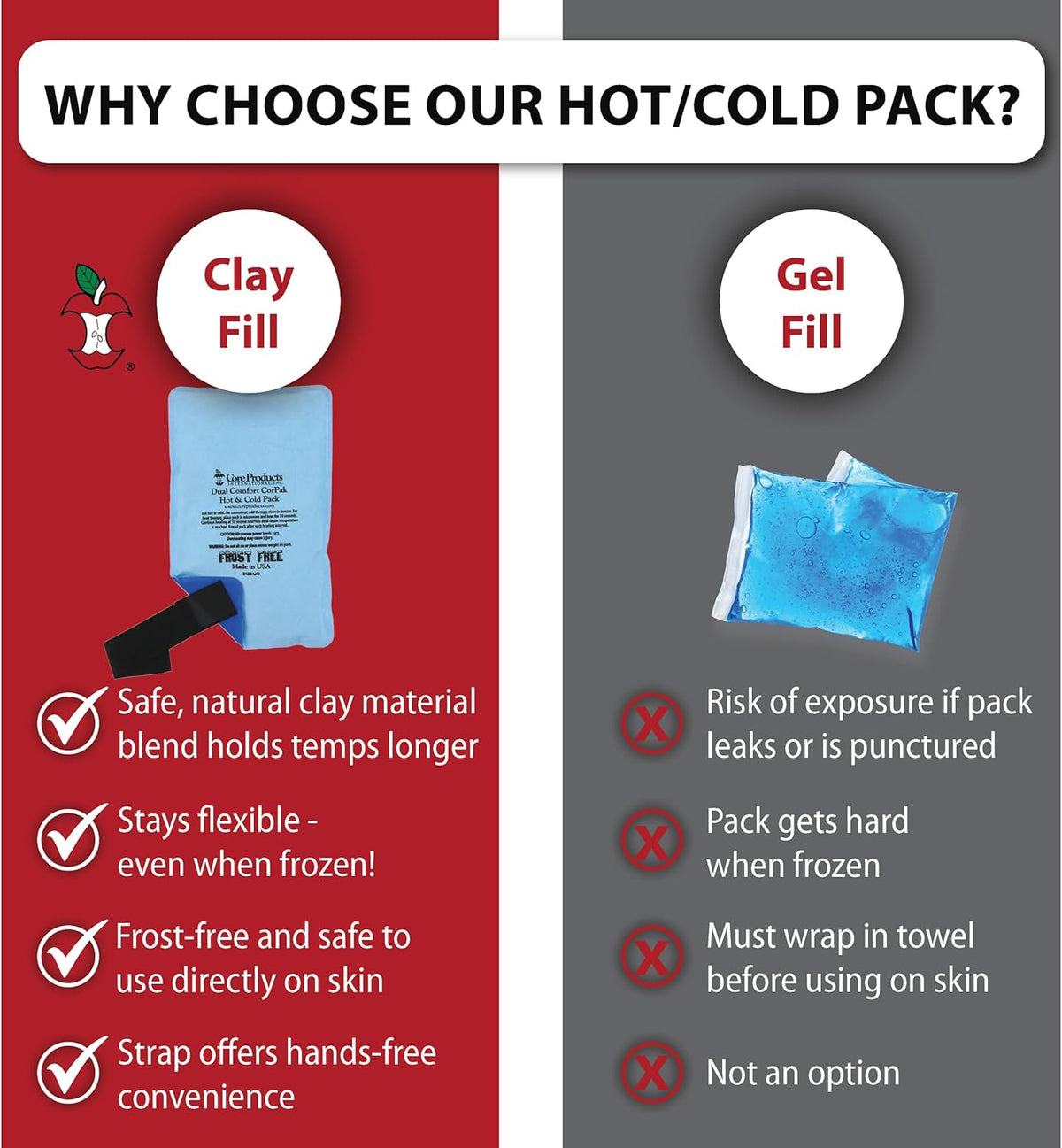 Reusable Hot & Cold Therapy Pack for Knee, Back & Shoulder Pain, Cervical, 6 x 20 inch Made in USA