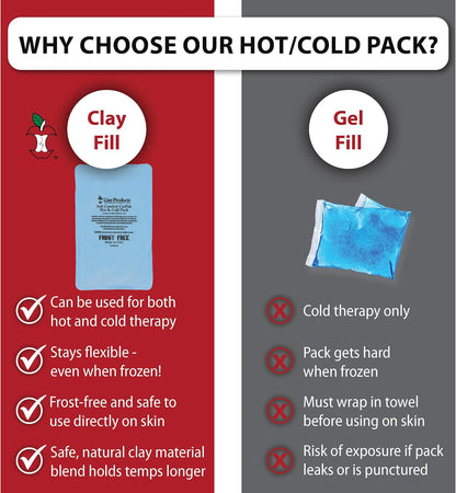 Reusable Hot & Cold Therapy Pack for Knee, Back & Shoulder Pain, Cervical, 6 x 20 inch Made in USA