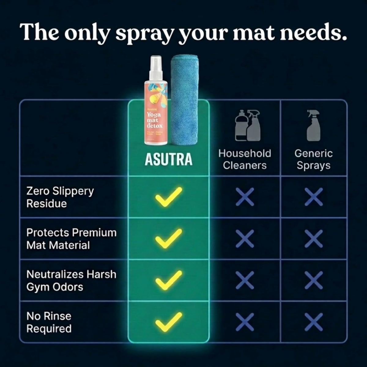 ASUTRA Yoga Mat Cleaner Spray (Peaceful Lavender), 4 fl oz - No Slippery Residue, Organic Essential Oils, Deep-Cleansing for Fitness Gear & Gym Equipment, Microfiber Towel Included