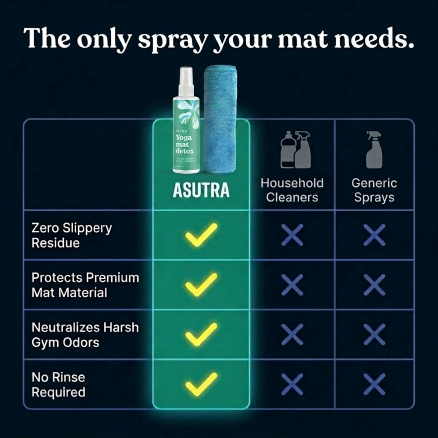ASUTRA Yoga Mat Cleaner Spray (Peaceful Lavender), 4 fl oz - No Slippery Residue, Organic Essential Oils, Deep-Cleansing for Fitness Gear & Gym Equipment, Microfiber Towel Included