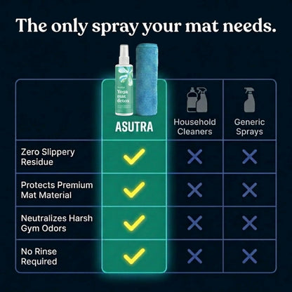 ASUTRA Yoga Mat Cleaner Spray (Peaceful Lavender), 4 fl oz - No Slippery Residue, Organic Essential Oils, Deep-Cleansing for Fitness Gear & Gym Equipment, Microfiber Towel Included