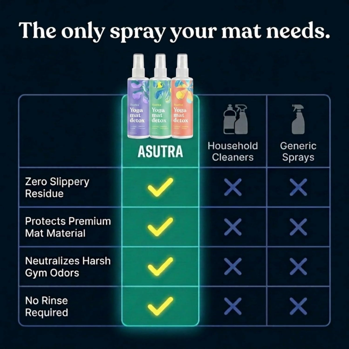 ASUTRA Yoga Mat Cleaner Spray (Peaceful Lavender), 4 fl oz - No Slippery Residue, Organic Essential Oils, Deep-Cleansing for Fitness Gear & Gym Equipment, Microfiber Towel Included