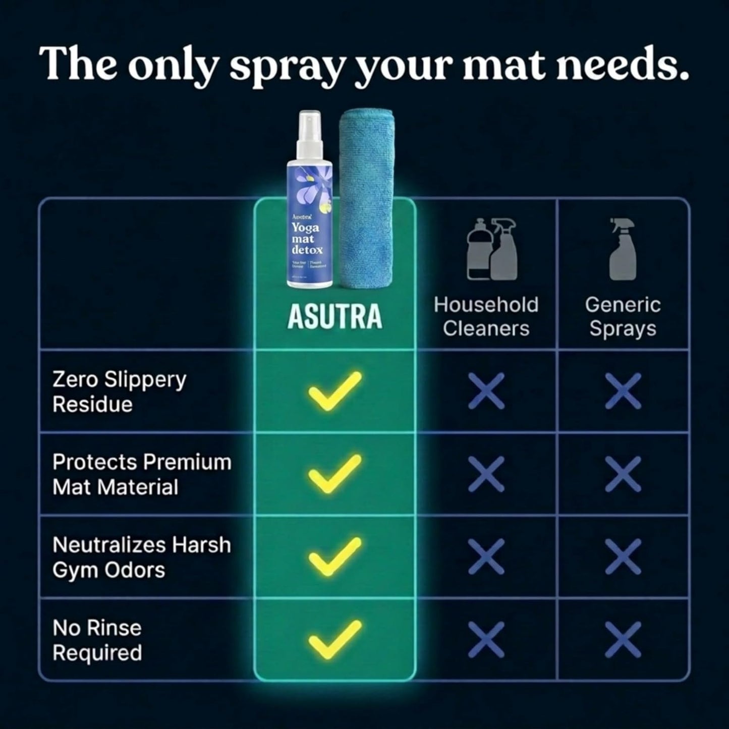 ASUTRA Yoga Mat Cleaner Spray (Peaceful Lavender), 4 fl oz - No Slippery Residue, Organic Essential Oils, Deep-Cleansing for Fitness Gear & Gym Equipment, Microfiber Towel Included