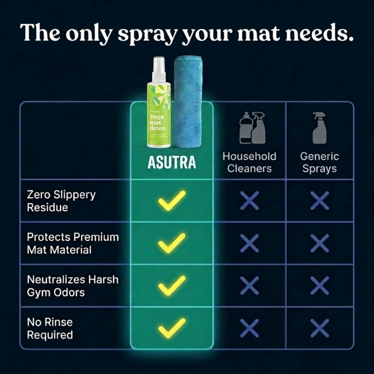ASUTRA Yoga Mat Cleaner Spray (Peaceful Lavender), 4 fl oz - No Slippery Residue, Organic Essential Oils, Deep-Cleansing for Fitness Gear & Gym Equipment, Microfiber Towel Included