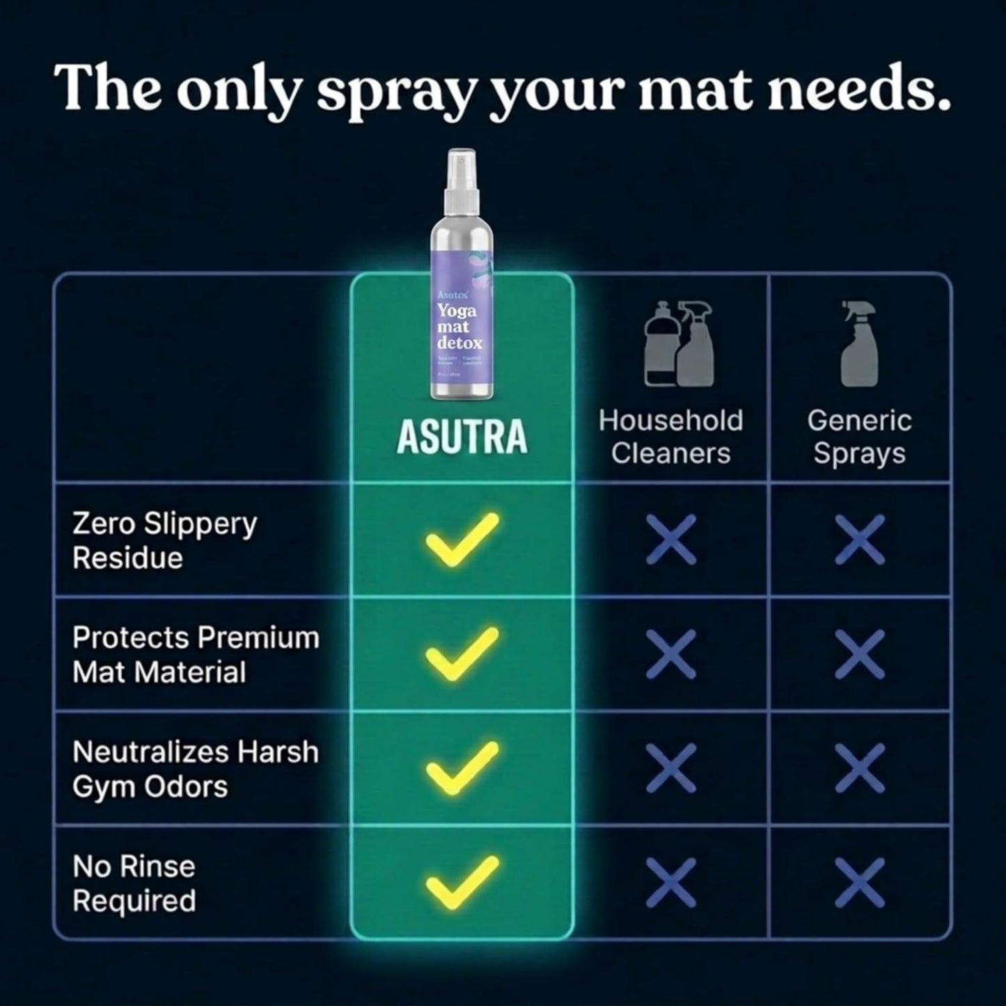 ASUTRA Yoga Mat Cleaner Spray (Peaceful Lavender), 4 fl oz - No Slippery Residue, Organic Essential Oils, Deep-Cleansing for Fitness Gear & Gym Equipment, Microfiber Towel Included