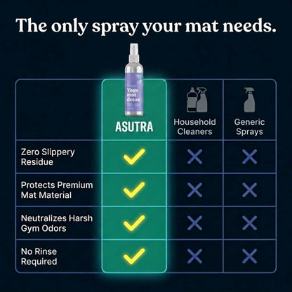 ASUTRA Yoga Mat Cleaner Spray (Peaceful Lavender), 4 fl oz - No Slippery Residue, Organic Essential Oils, Deep-Cleansing for Fitness Gear & Gym Equipment, Microfiber Towel Included