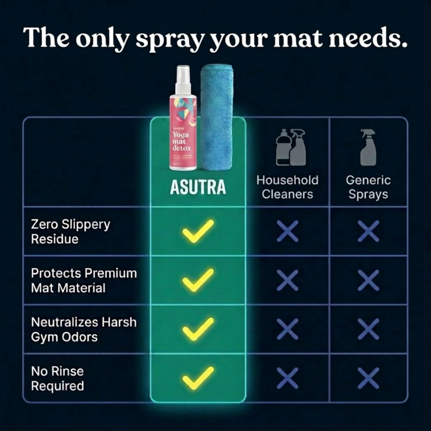 ASUTRA Yoga Mat Cleaner Spray (Peaceful Lavender), 4 fl oz - No Slippery Residue, Organic Essential Oils, Deep-Cleansing for Fitness Gear & Gym Equipment, Microfiber Towel Included