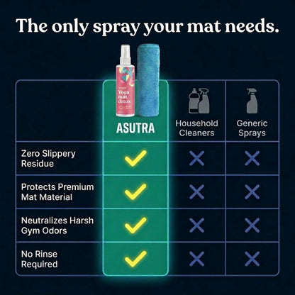ASUTRA Yoga Mat Cleaner Spray (Peaceful Lavender), 4 fl oz - No Slippery Residue, Organic Essential Oils, Deep-Cleansing for Fitness Gear & Gym Equipment, Microfiber Towel Included