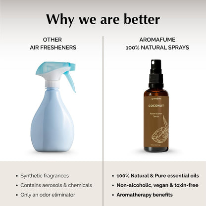 Lavender Air Freshener Spray for Room, Linen & Pillow 100ml