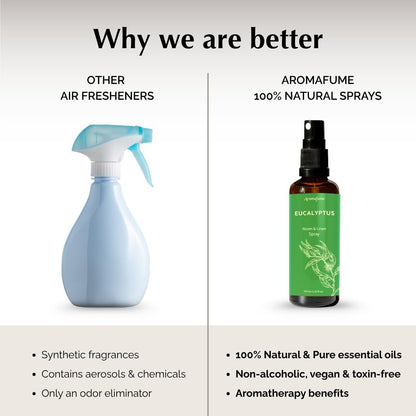 Lavender Air Freshener Spray for Room, Linen & Pillow 100ml