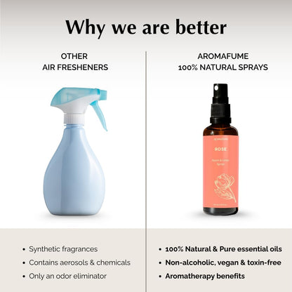 Lavender Air Freshener Spray for Room, Linen & Pillow 100ml