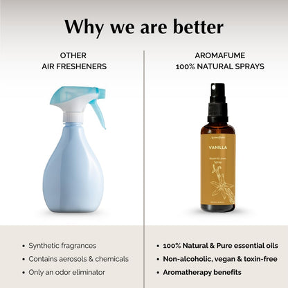 Lavender Air Freshener Spray for Room, Linen & Pillow 100ml