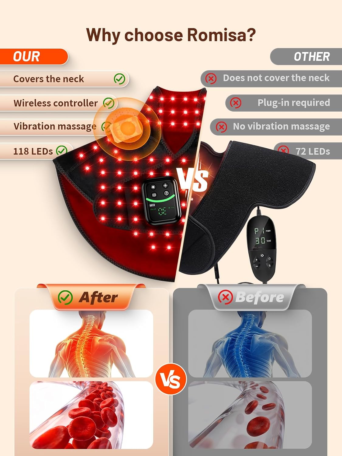 Cordless Red Light Therapy for Neck Shoulder with Heat & Massage, 5000mAh Controller 118LEDs 3-in-1 Chip 660nm&850nm Infrared Light Therapy Pad for Body Home Outdoor Use