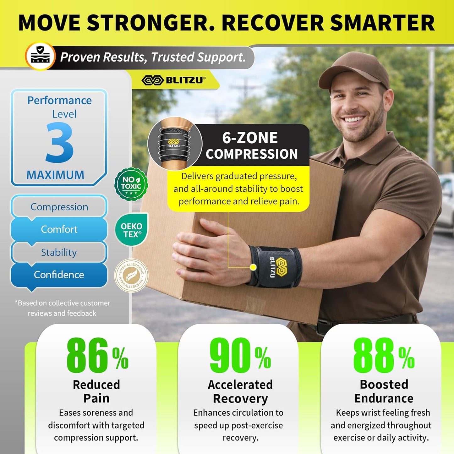 2 Pack Wrist Wraps, Carpal Tunnel Wrist Brace for Women and Men, Breathable Adjustable Compression Wrist Support for All-Day Wear, Wrist Bands for Work, Fitness, Weightlifting, Gym Workout