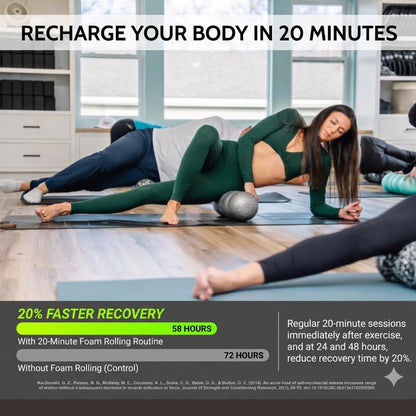 PRO - High Density Foam Roller for Exercise & Back Pain, 18 inches | Patented Grooves Protect Spine & Bone, Bumps Reach Deeper, Design Mimics Hands-On Massage, Increase Flexibility 22%