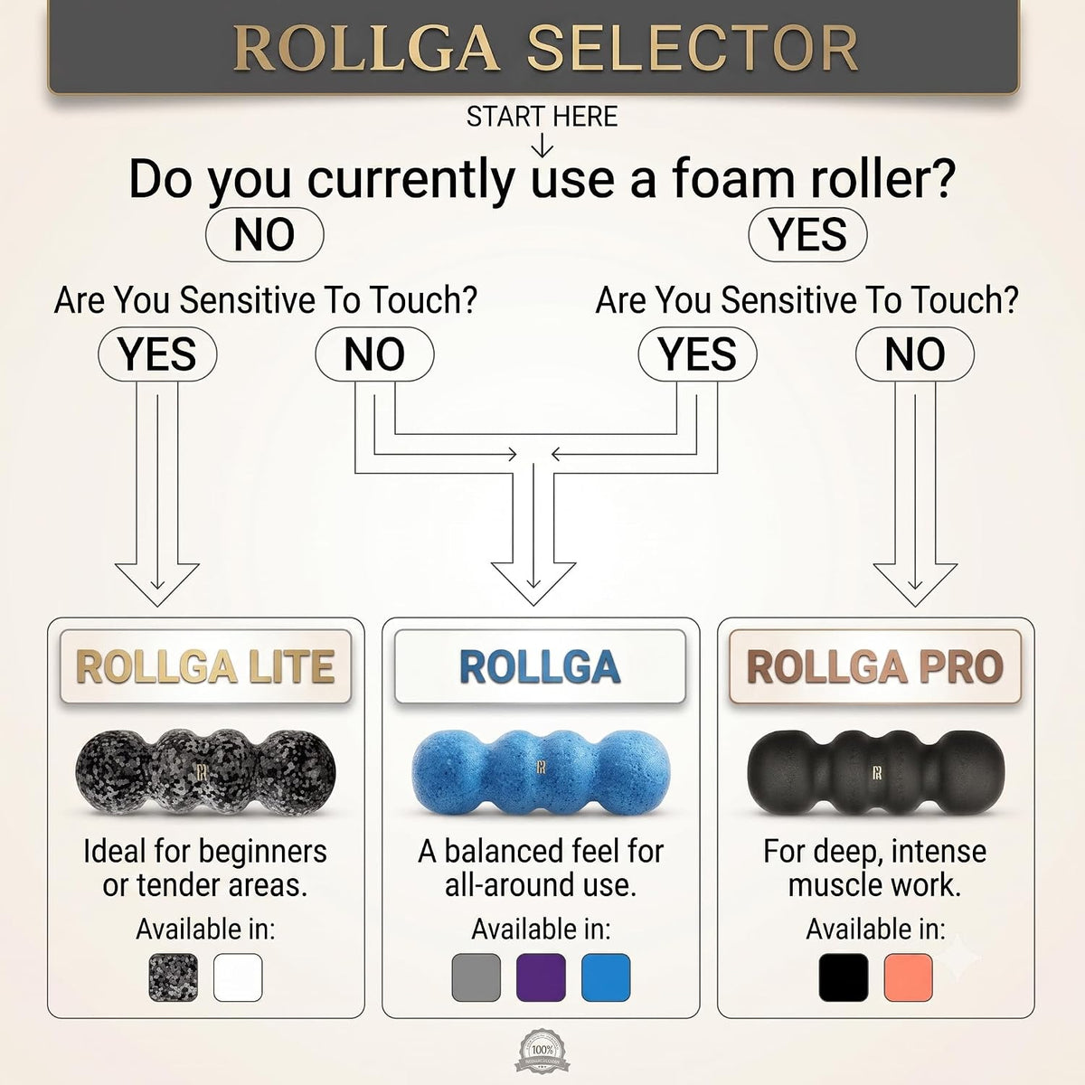 PRO - High Density Foam Roller for Exercise & Back Pain, 18 inches | Patented Grooves Protect Spine & Bone, Bumps Reach Deeper, Design Mimics Hands-On Massage, Increase Flexibility 22%