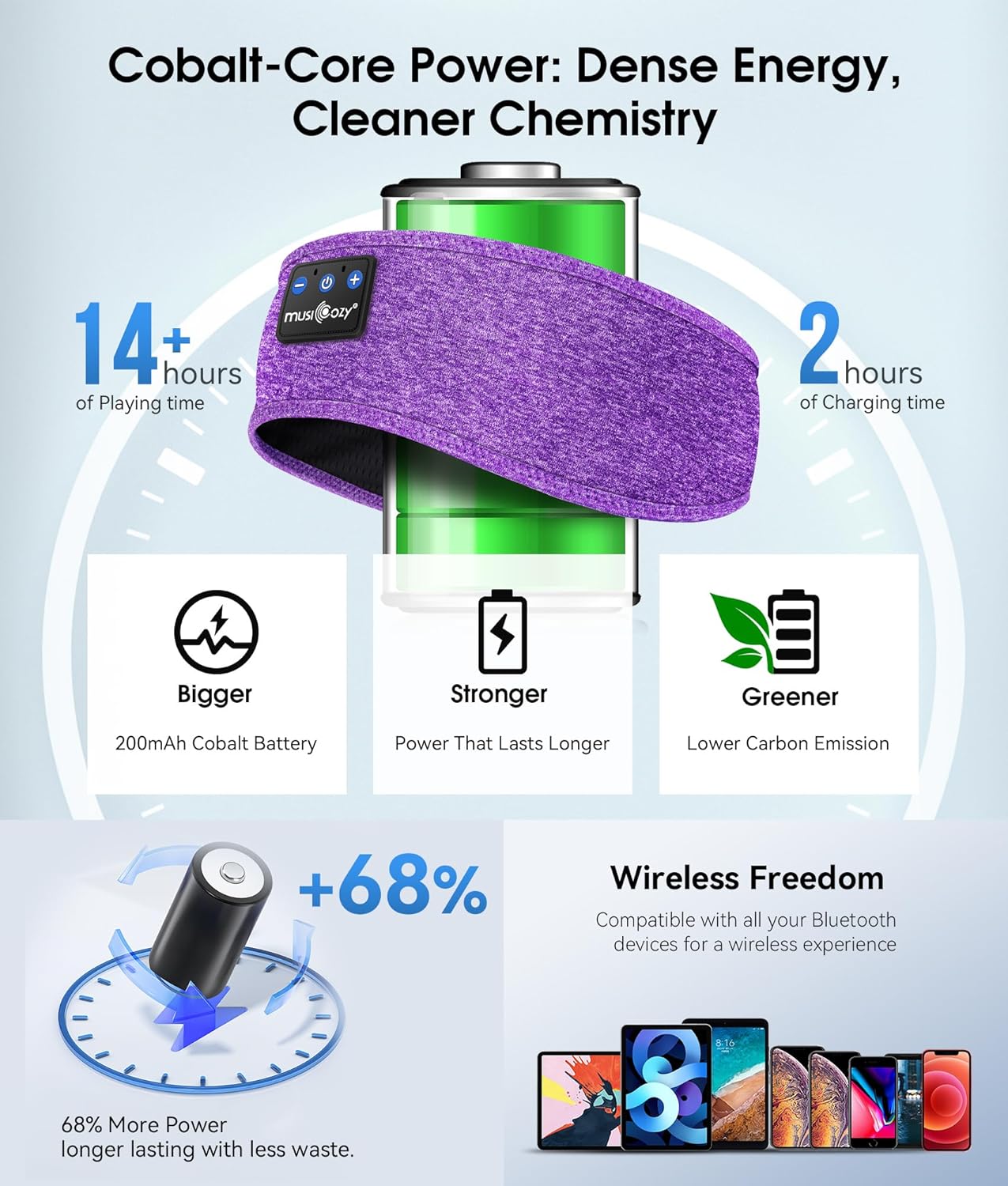 Bluetooth 5.4 Sleep Headphones Headband Sports Wireless Audio