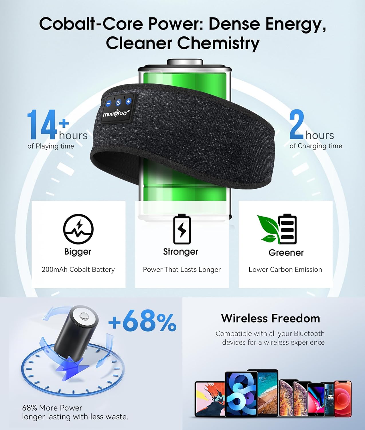 Bluetooth 5.4 Sleep Headphones Headband Sports Wireless Audio