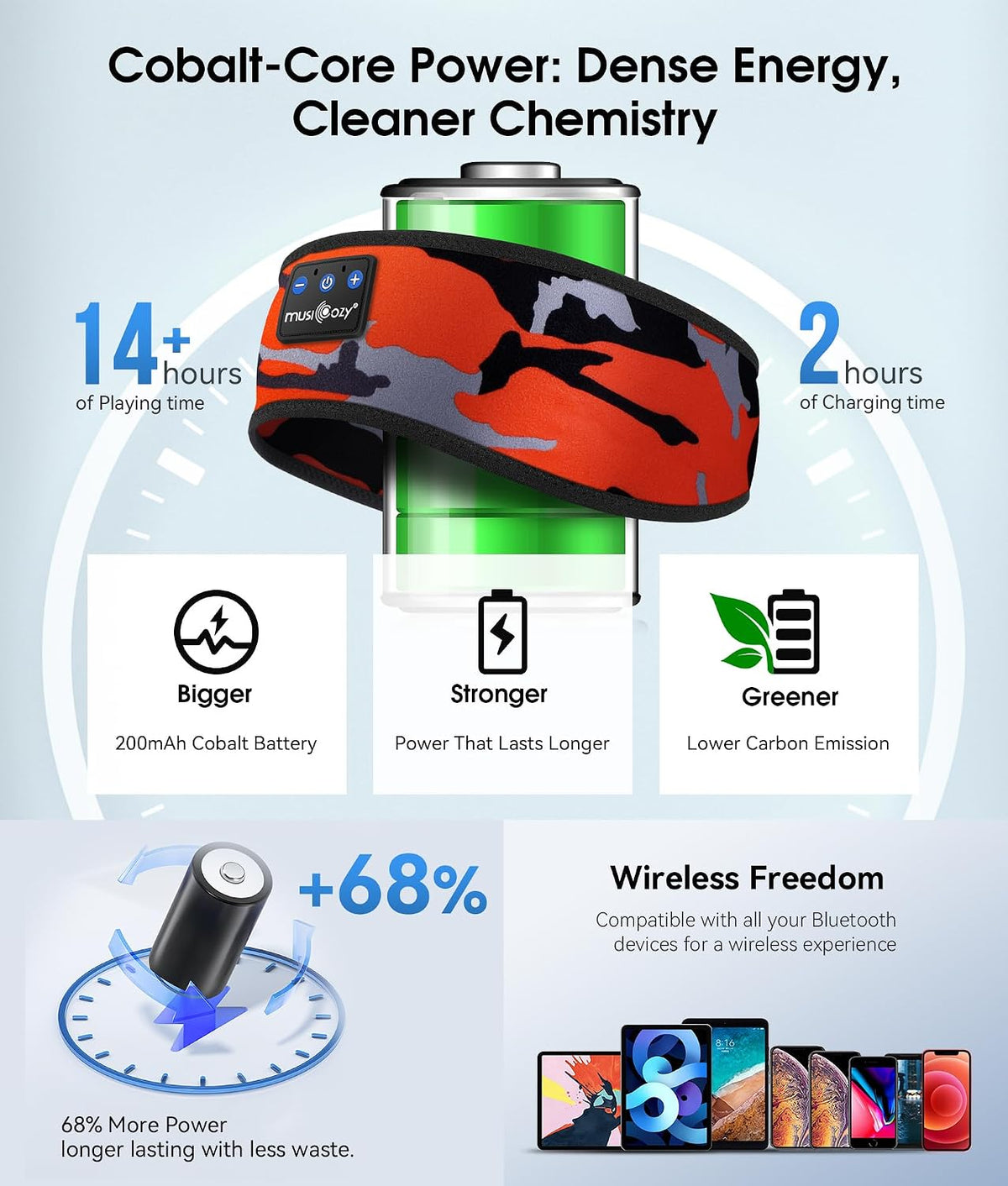 Bluetooth 5.4 Sleep Headphones Headband Sports Wireless Audio