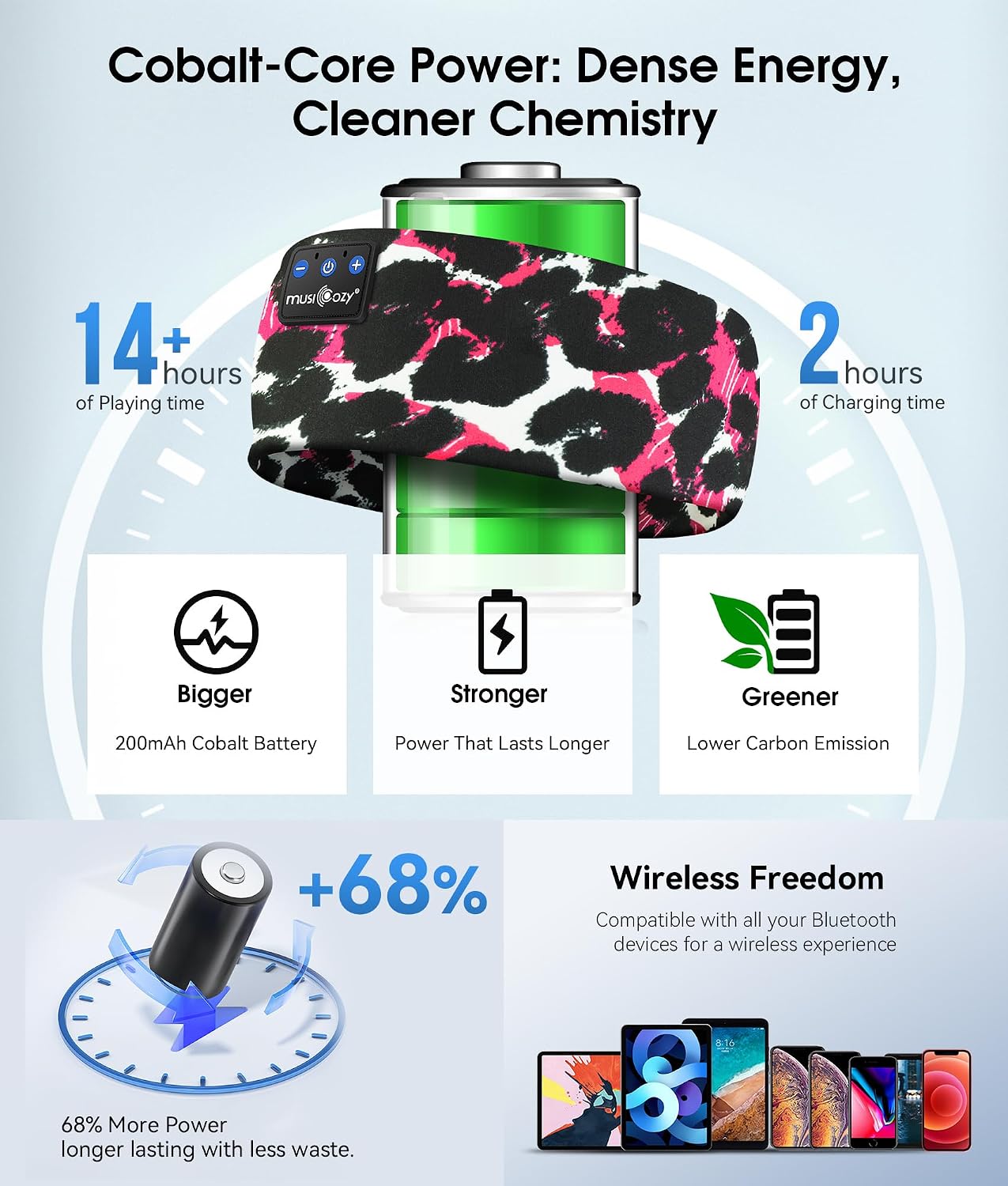 Bluetooth 5.4 Sleep Headphones Headband Sports Wireless Audio