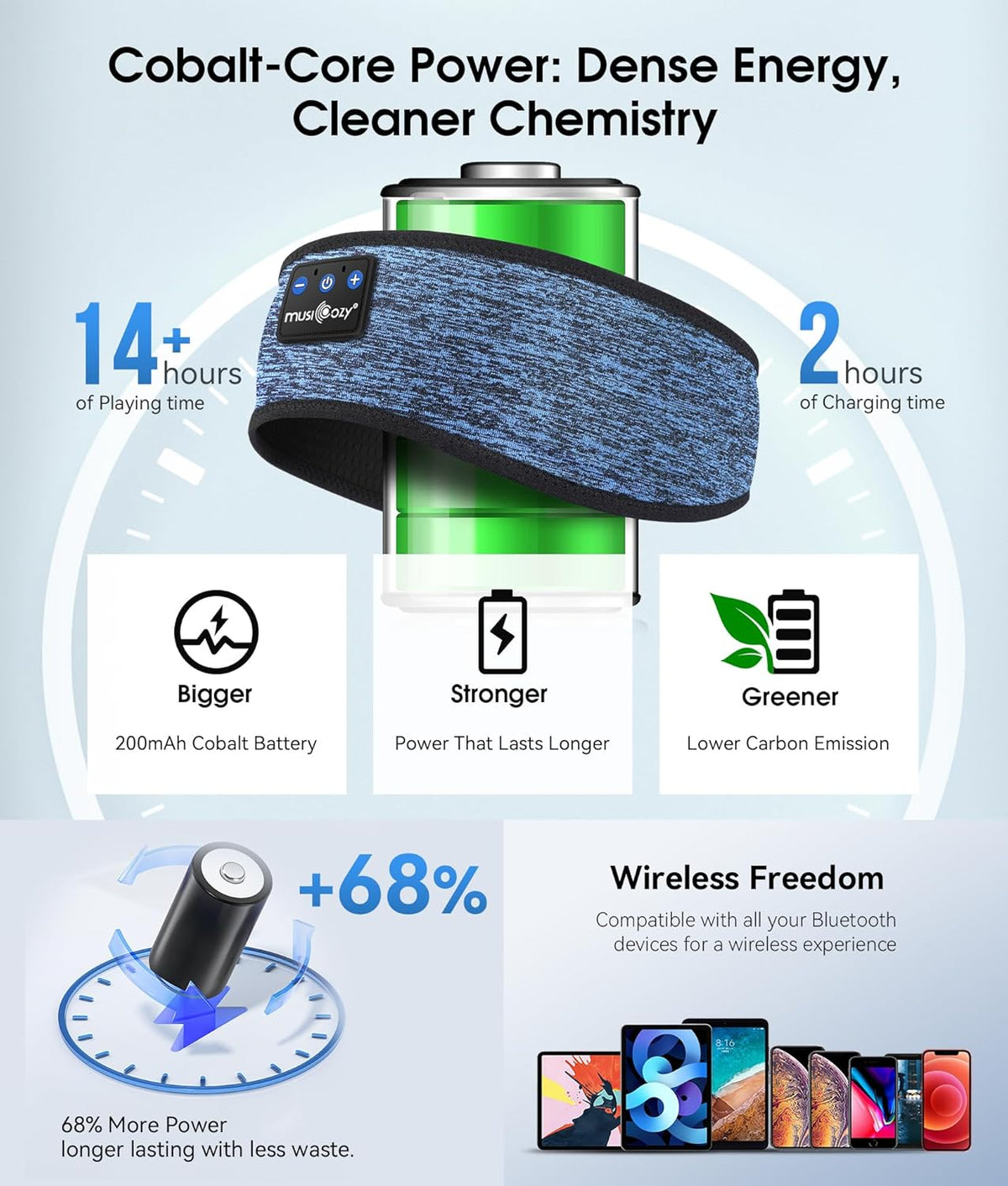 Bluetooth 5.4 Sleep Headphones Headband Sports Wireless Audio