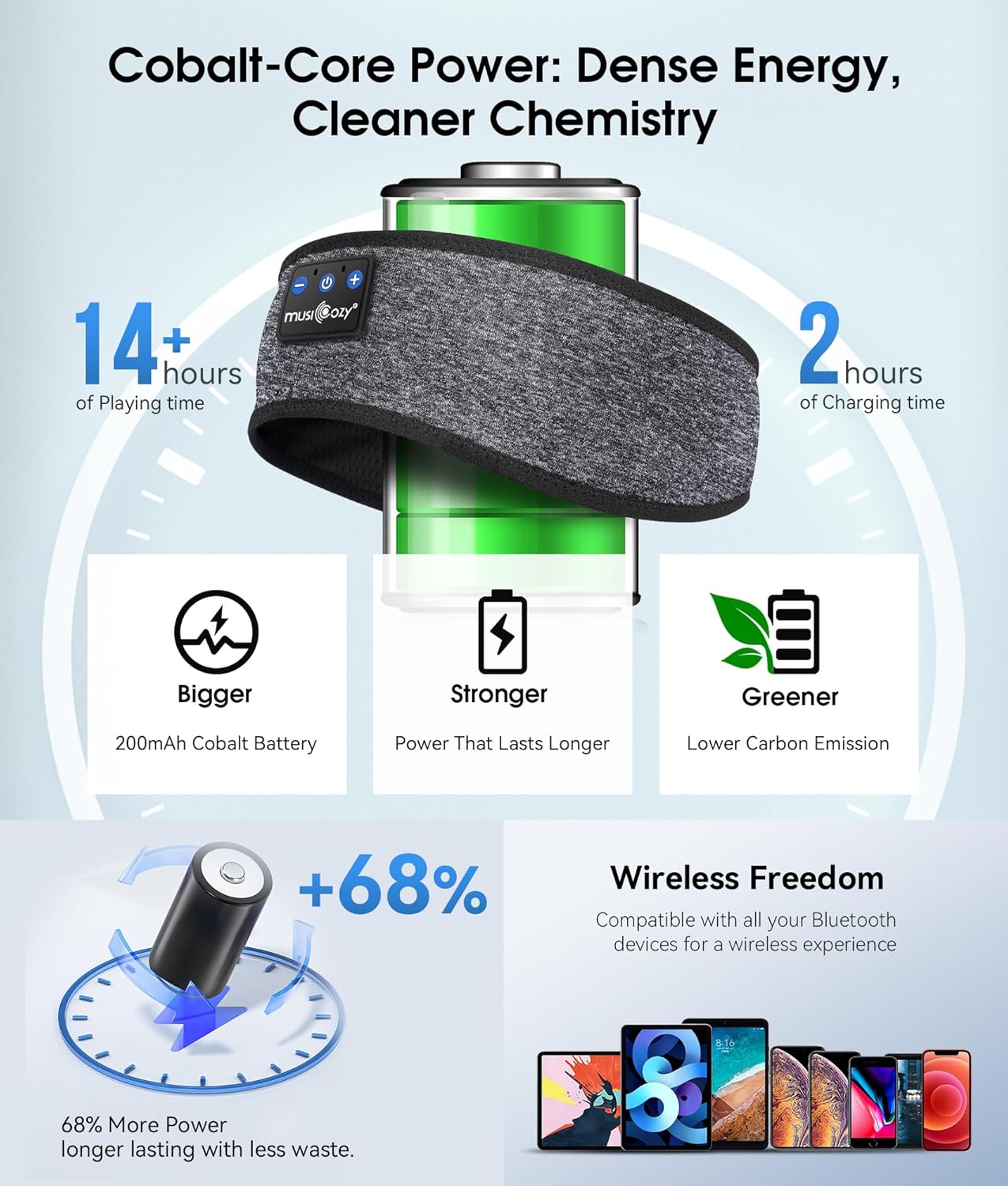 Bluetooth 5.4 Sleep Headphones Headband Sports Wireless Audio
