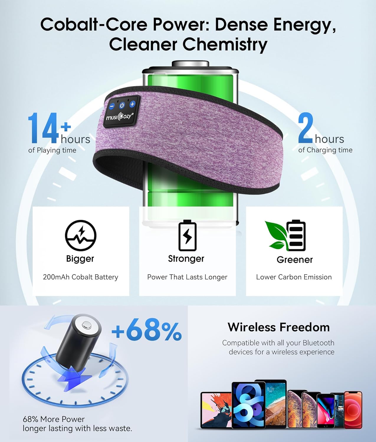 Bluetooth 5.4 Sleep Headphones Headband Sports Wireless Audio