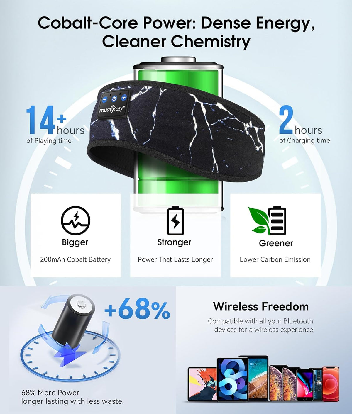 Bluetooth 5.4 Sleep Headphones Headband Sports Wireless Audio