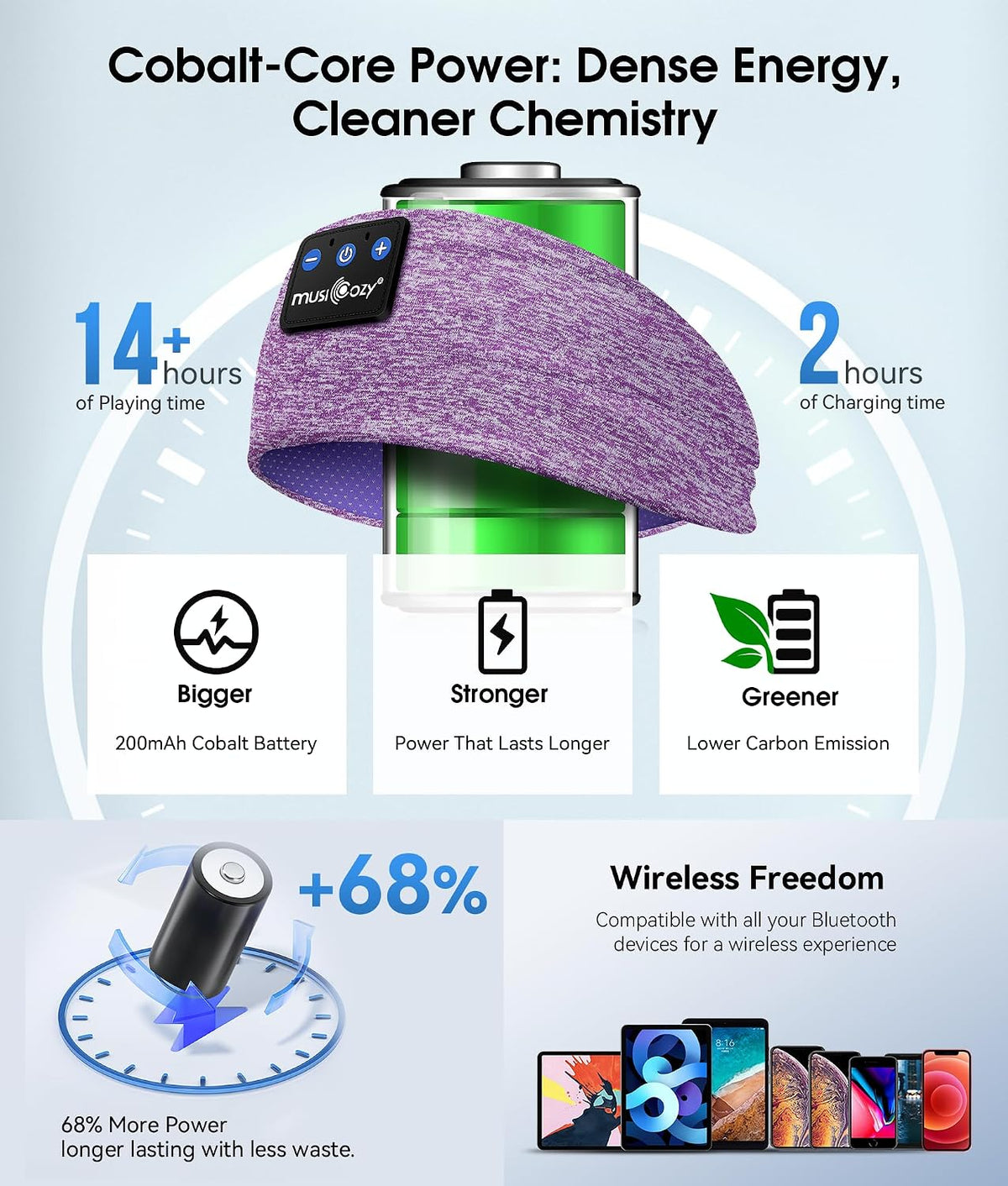 Bluetooth 5.4 Sleep Headphones Headband Sports Wireless Audio