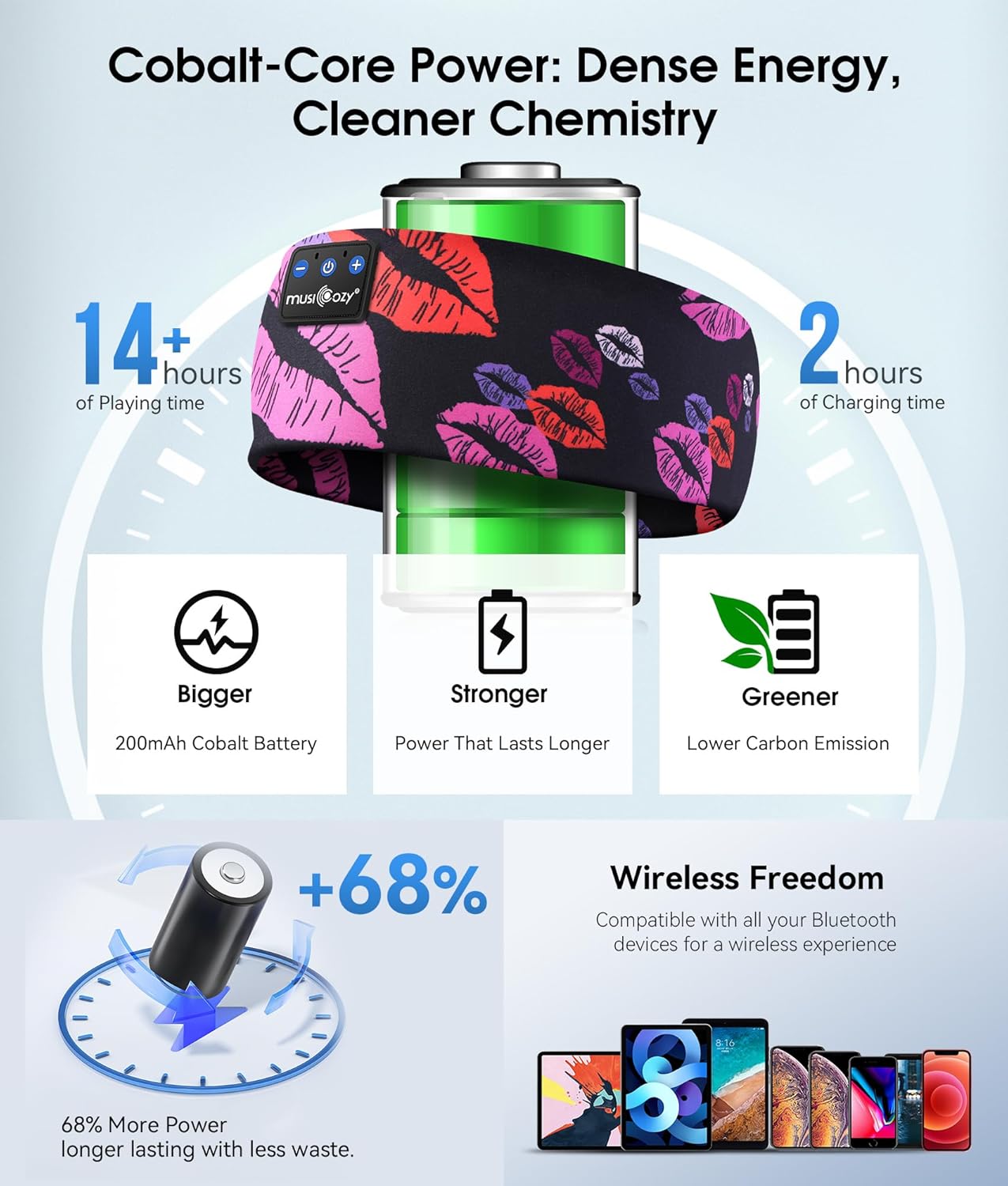 Bluetooth 5.4 Sleep Headphones Headband Sports Wireless Audio