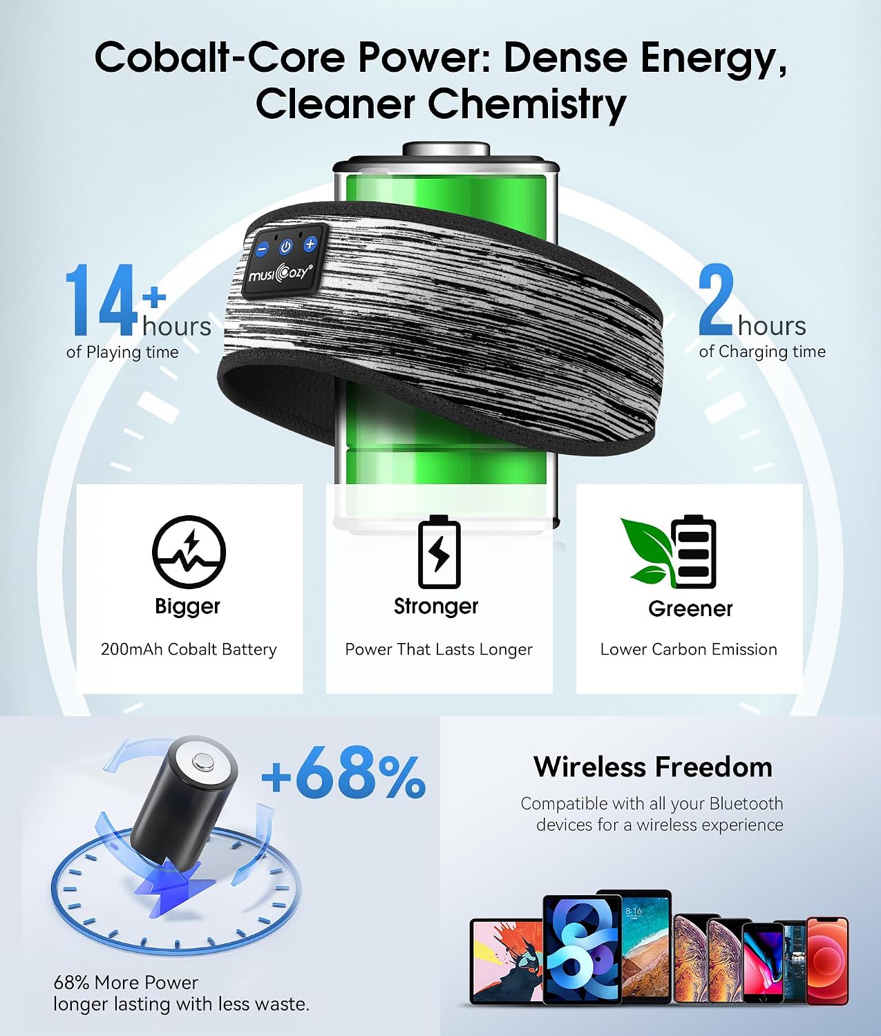 Bluetooth 5.4 Sleep Headphones Headband Sports Wireless Audio
