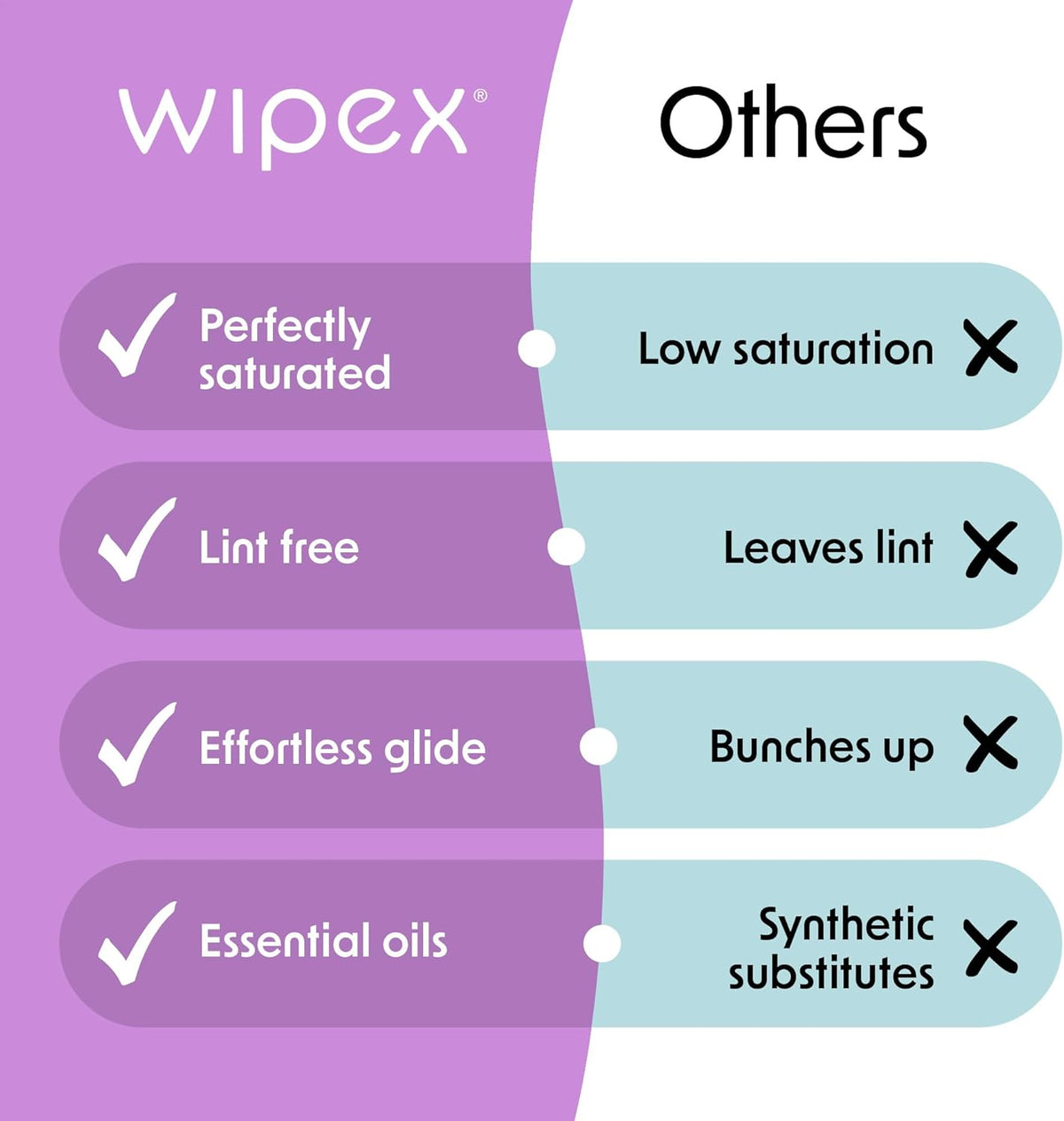Yoga Mat Cleaner & Fitness Wipes - Natural Lavender & Vinegar Gym Equipment Cleaner - 75 Gym Wipes to Clean Yoga Mats, Spinning & Peloton Bikes, Weight Machines & Surfaces