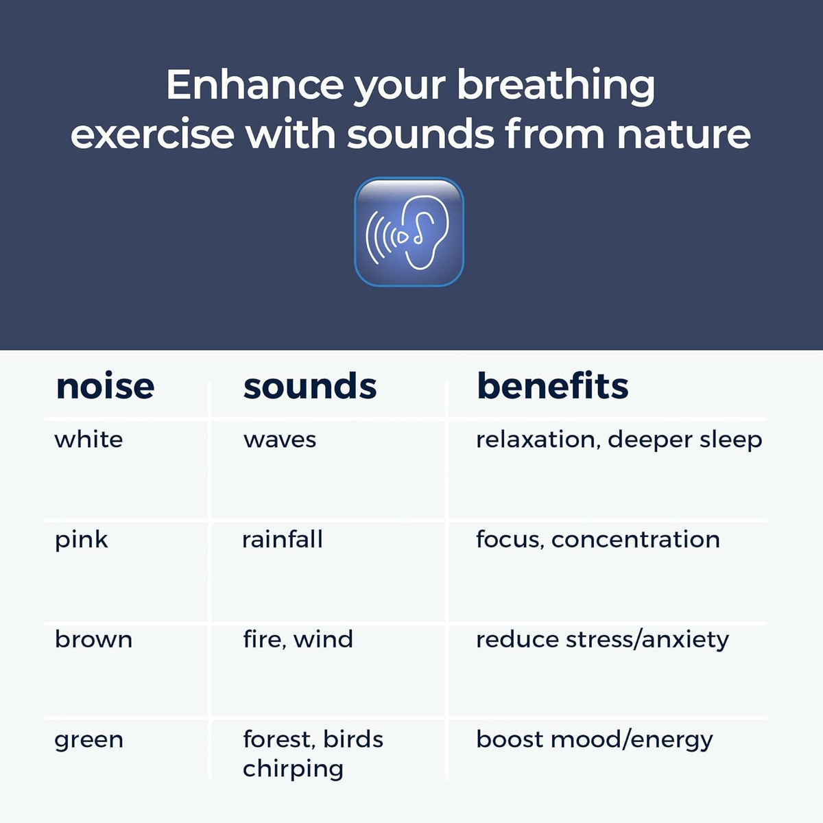 'Breathing Buddha' Guided Visual Meditation | 3 Modes to Slow Your Breathing & Calm Your Mind | Stress & Anxiety Relief | Wellness Gift | Adults, Kids, Classrooms | USB Rechargeable