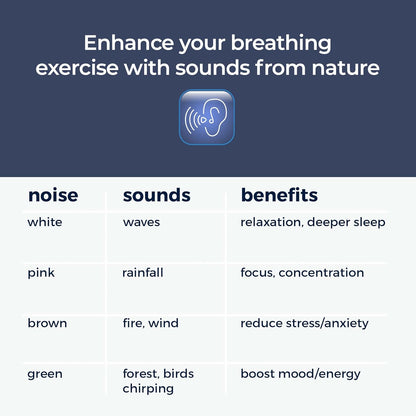 'Breathing Buddha' Guided Visual Meditation | 3 Modes to Slow Your Breathing & Calm Your Mind | Stress & Anxiety Relief | Wellness Gift | Adults, Kids, Classrooms | USB Rechargeable