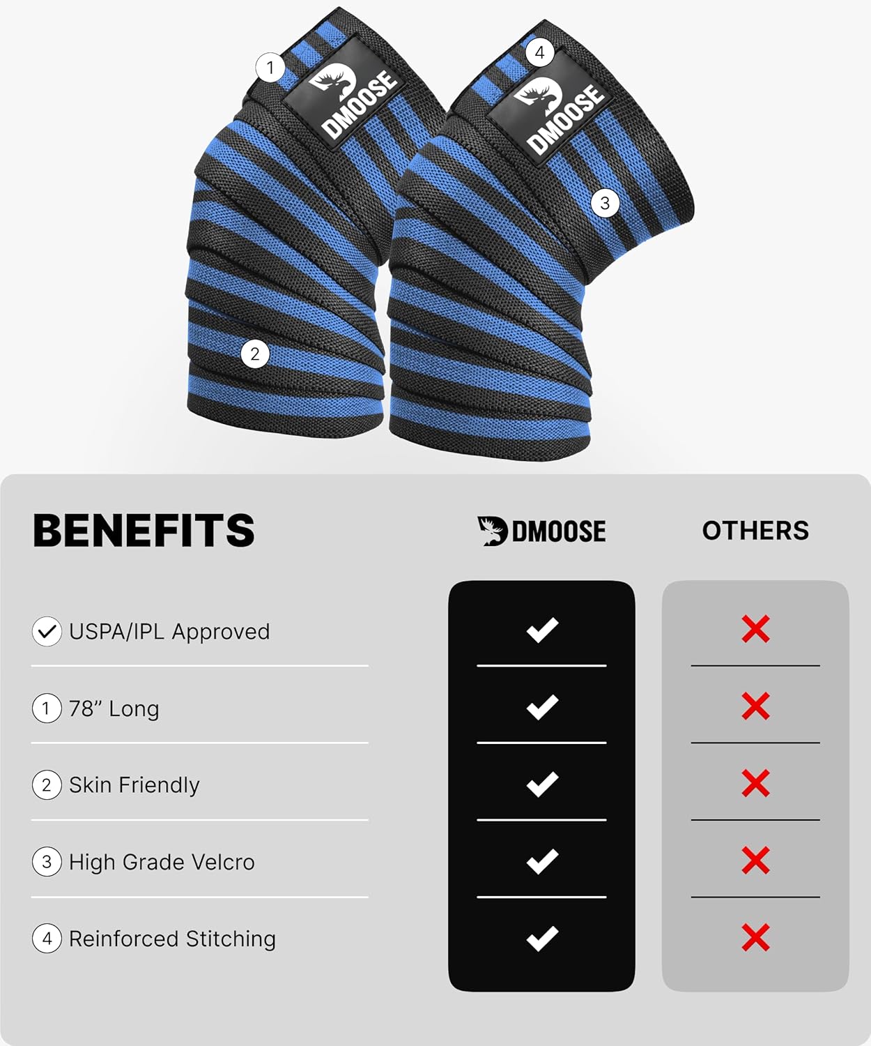 Knee Sleeves for Weightlifting (Pair) 78" Knee Wraps for Squats, Powerlifting & Joint Stability