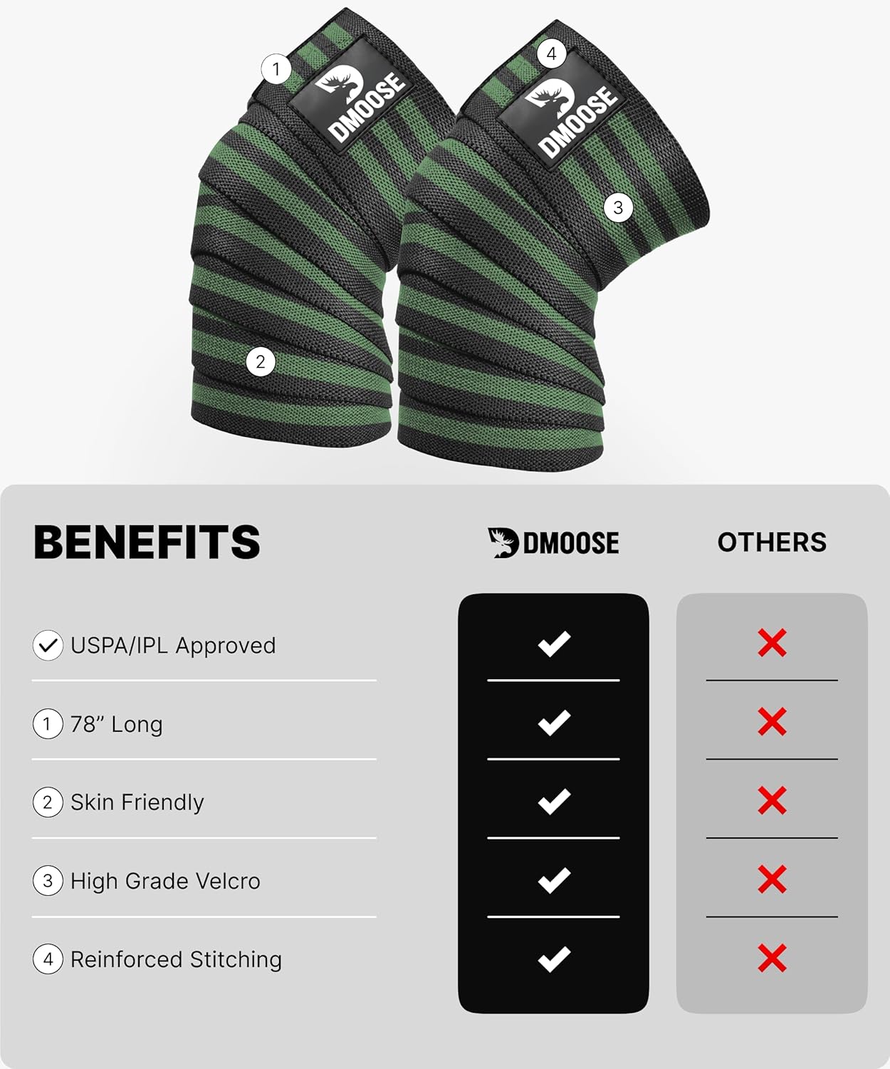 Knee Sleeves for Weightlifting (Pair) 78" Knee Wraps for Squats, Powerlifting & Joint Stability