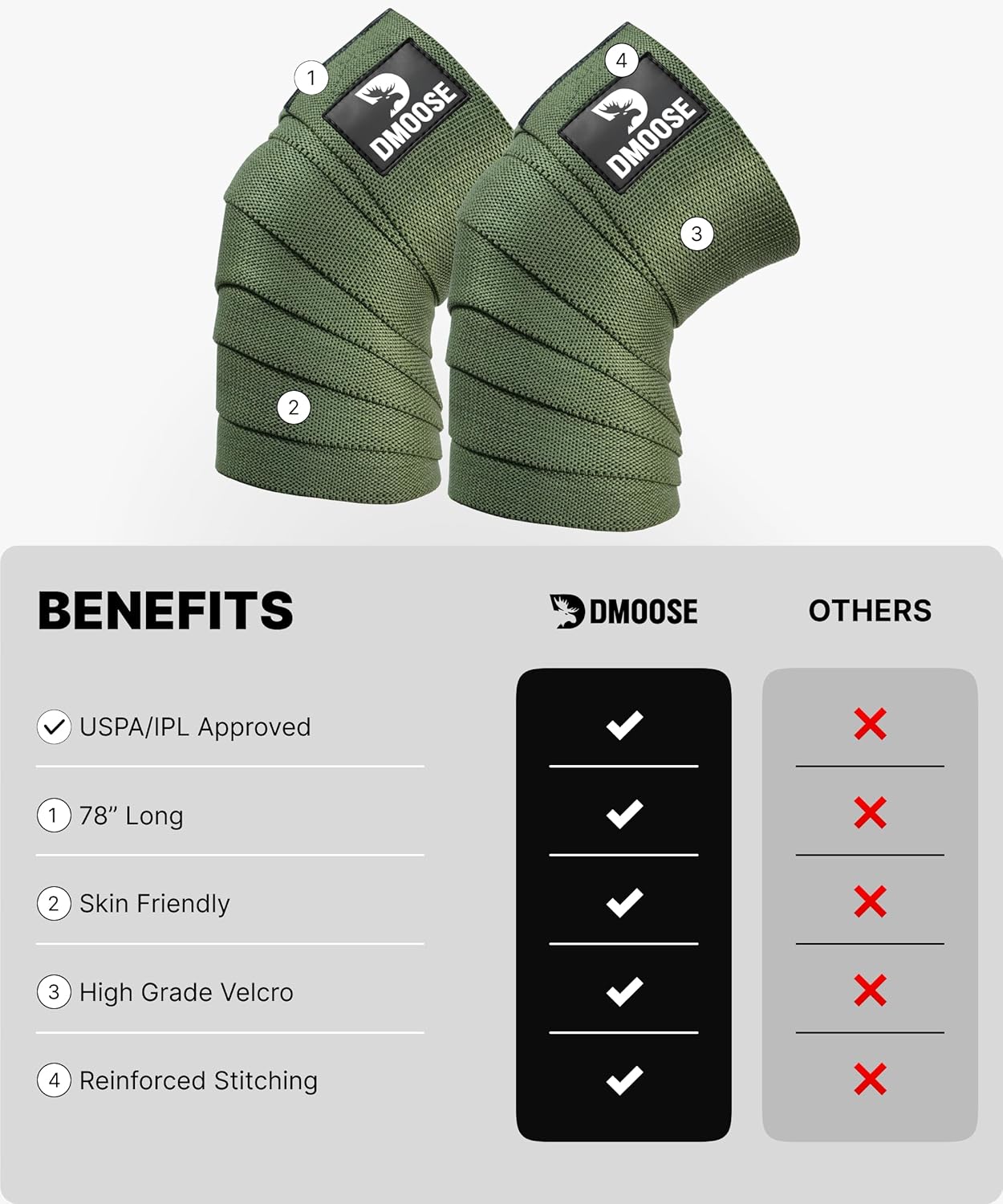 Knee Sleeves for Weightlifting (Pair) 78" Knee Wraps for Squats, Powerlifting & Joint Stability