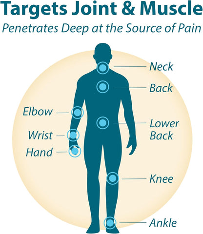 Arthritis Pain Therapy Lotion, Joint & Back Relief 3oz