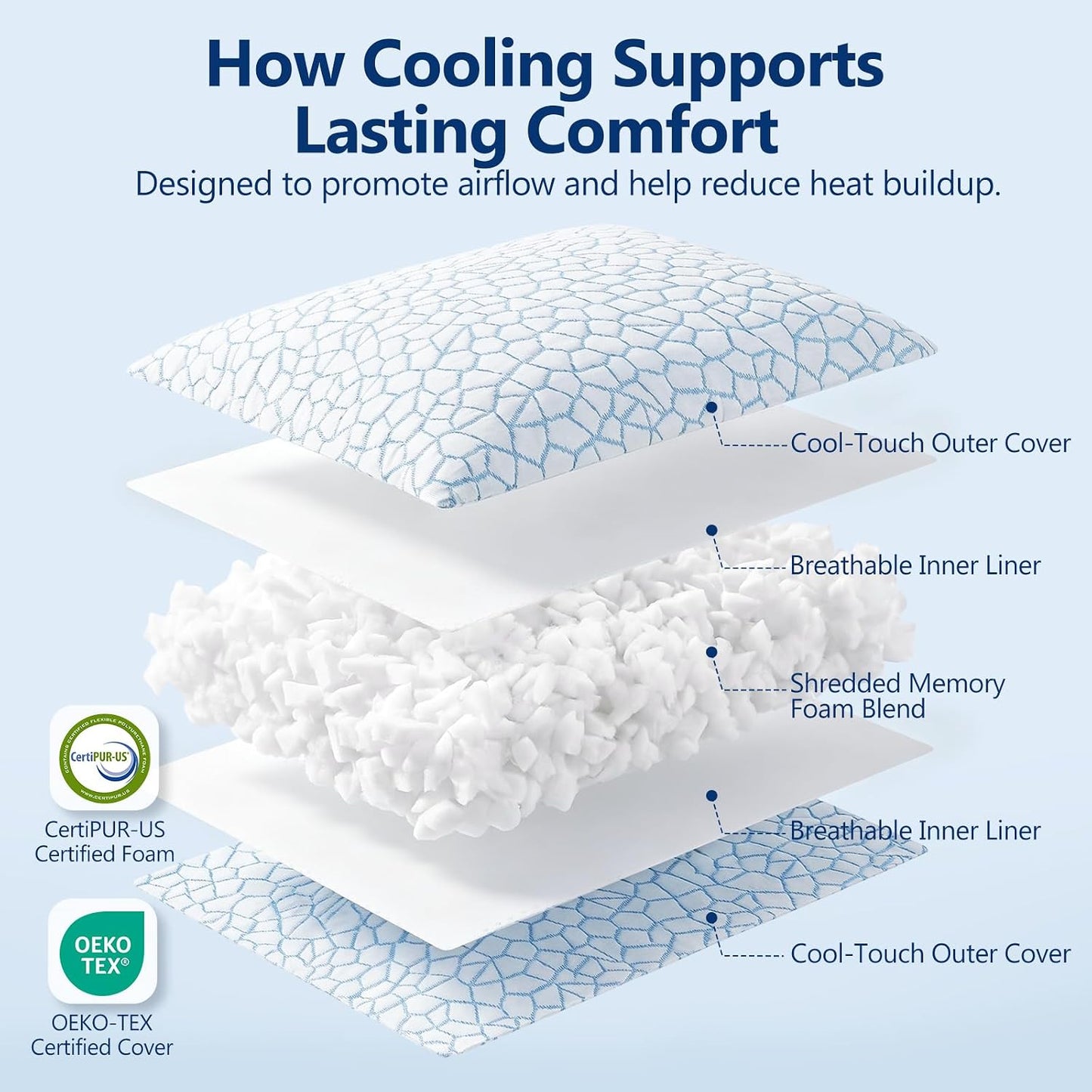 Cooling Pillow for Sleeping, CertiPUR-US Shredded Memory Foam Queen Pillows Set of 2, Cool Pillow for Hot Sleepers Adjustable Firm Pillow for Side, Back, Stomach Sleepers Soft Yet Support,White