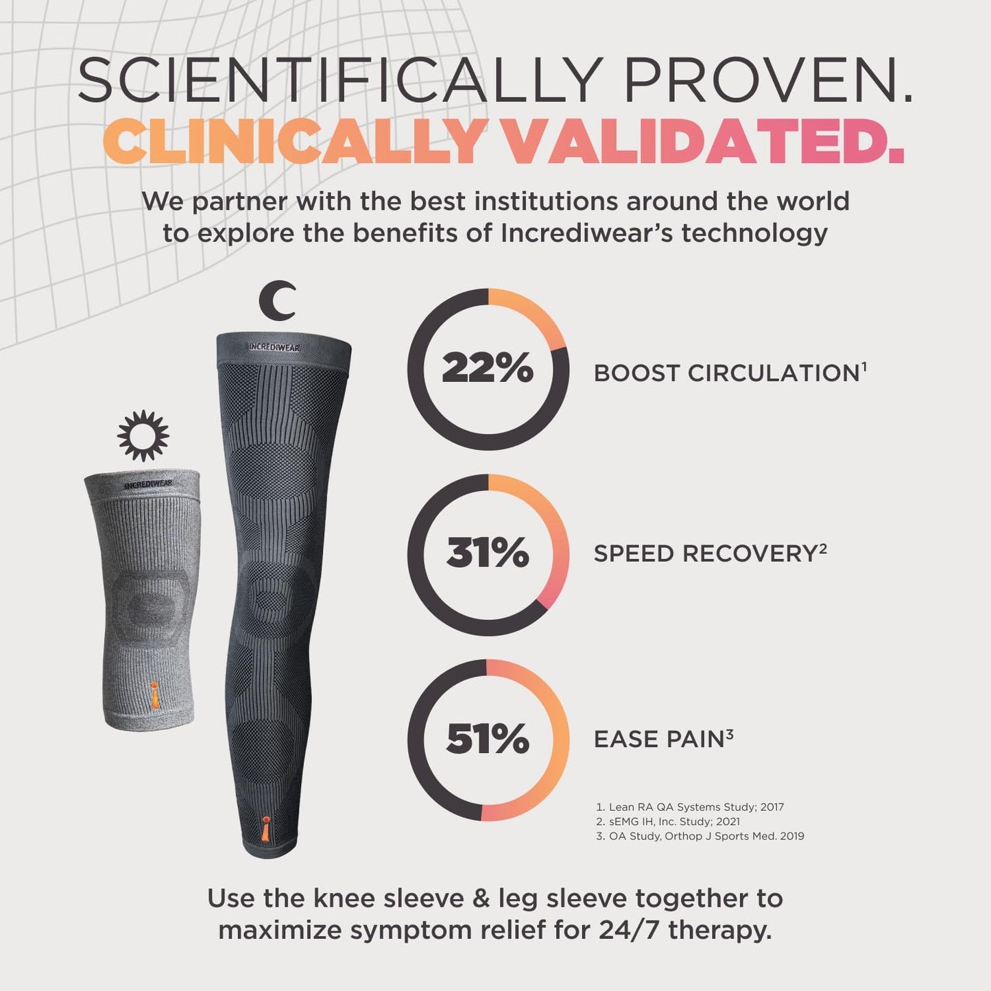 Knee Sleeve – Knee Braces for Knee Pain, Joint Pain Relief, Swelling, Inflammation Relief, and Circulation, Knee Support for Women and Men