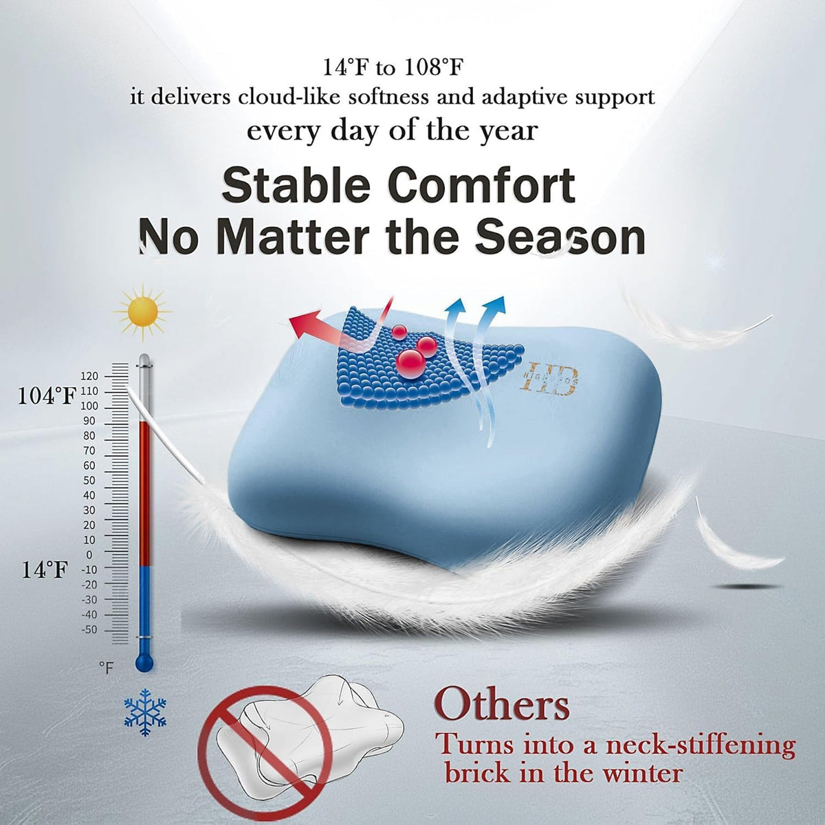 Cervical Neck Pillow - Side Sleeper Pillow for Neck Pain Relief, Soft Ergonomic Memory Foam Pillows Ice Silk Zipperless Pillowcase, Eco-Friendly and Durable Material (White)