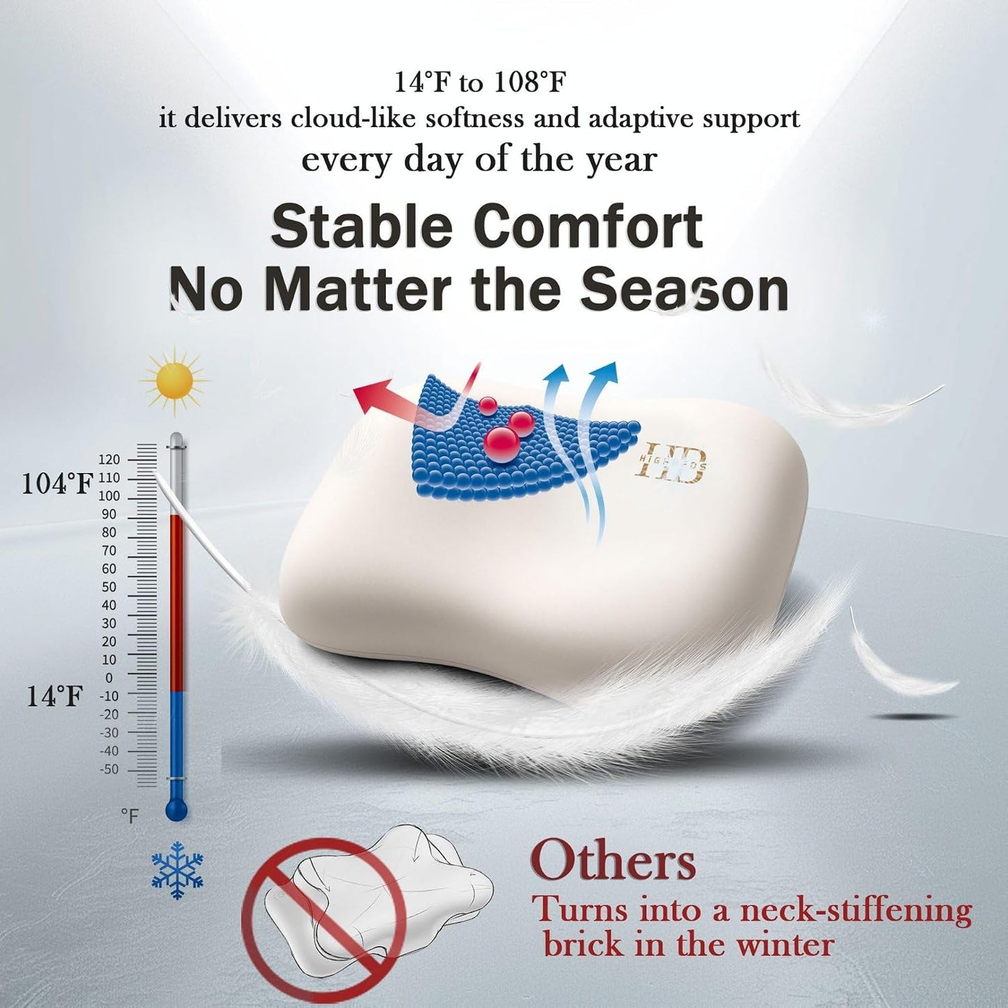 Cervical Neck Pillow - Side Sleeper Pillow for Neck Pain Relief, Soft Ergonomic Memory Foam Pillows Ice Silk Zipperless Pillowcase, Eco-Friendly and Durable Material (White)