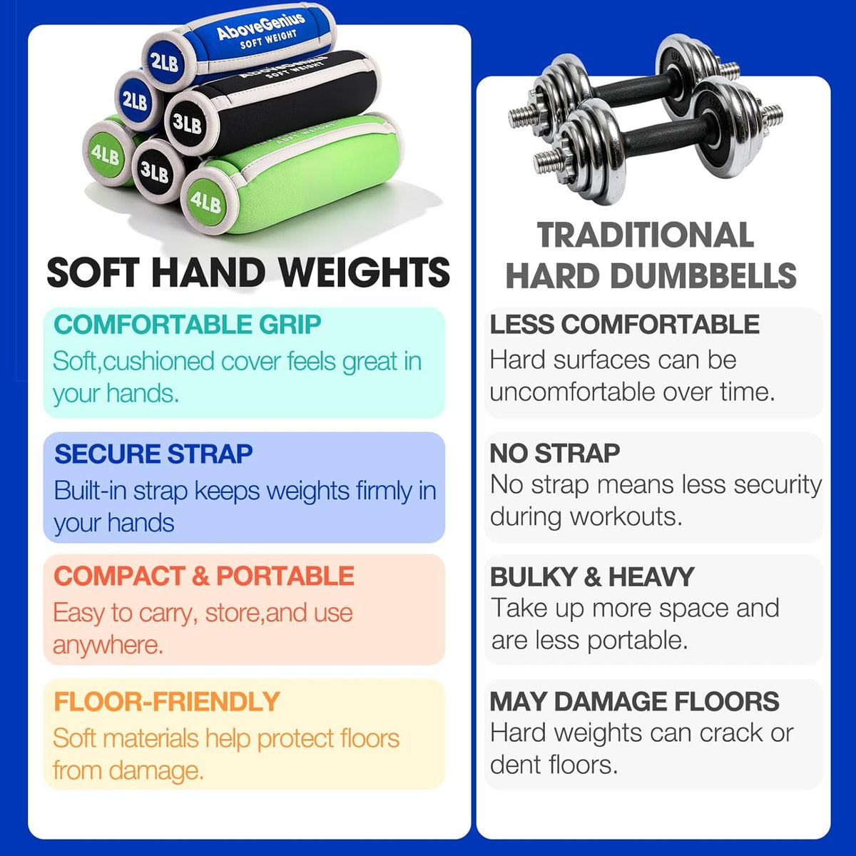 Hand Weights for Women Men, 6pc Soft Dumbbell Set (1lb 2lb 3lb 4lb) Walking Weights with Hand Straps, Comfortable Iron Sand Filled Dumbbells for At Home Workout, Running, Yoga, Pilates, Physical Therapy, 12lbs/18lbs Total