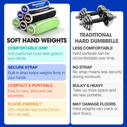 Hand Weights for Women Men, 6pc Soft Dumbbell Set (1lb 2lb 3lb 4lb) Walking Weights with Hand Straps, Comfortable Iron Sand Filled Dumbbells for At Home Workout, Running, Yoga, Pilates, Physical Therapy, 12lbs/18lbs Total