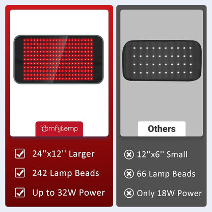 Red Light Therapy Mat for Body, 33'' x 17'', 660nm & 850nm