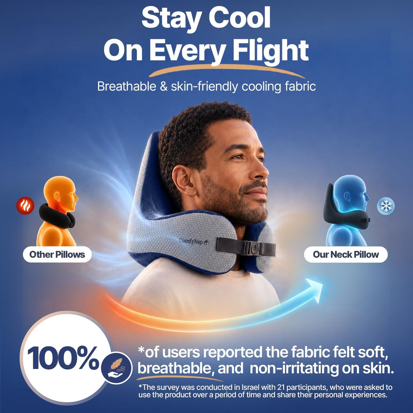 ComfyNap® Versatile Travel Neck Pillow for Airplane [Patented], 9 Positions in 3 Techniques, Plane Pillow with Pure Memory Foam, Travel Pillow with HeadRest Flight Sleep, Travel Essential - Mercury