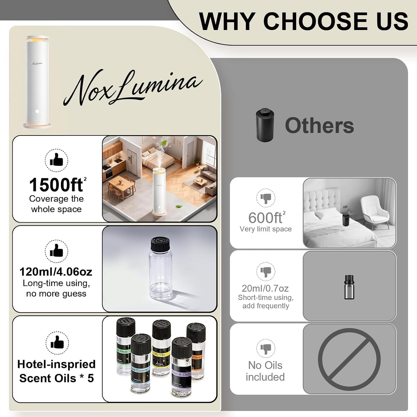 Waterless Diffuser Pro with 5 Scent Oils, Luxury Hotel-Class Essential Oil Diffuser Aromatherapy Machine with 1500 Sq Ft Cover, 6 Mist, 4.06Oz Diffusers for Home Large Room Hotel SPA - Black