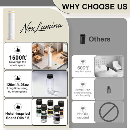 Waterless Diffuser Pro with 5 Scent Oils, Luxury Hotel-Class Essential Oil Diffuser Aromatherapy Machine with 1500 Sq Ft Cover, 6 Mist, 4.06Oz Diffusers for Home Large Room Hotel SPA - Black