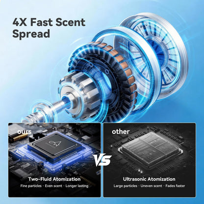 3500 Sq.Ft Smart Scent Diffuser - HVAC System