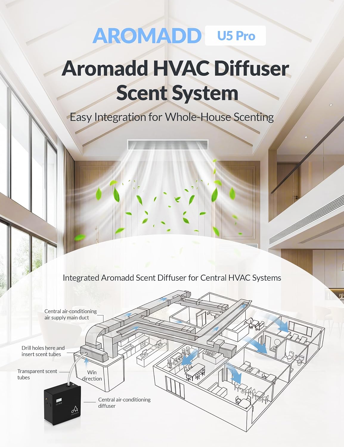 3500 Sq.Ft Smart Scent Diffuser - HVAC System